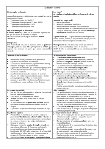 Spanish A Level el mundo laboral en España: revision sheet on unemployment in Spain