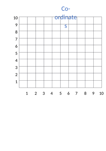 Co-ordinates and grid referencing