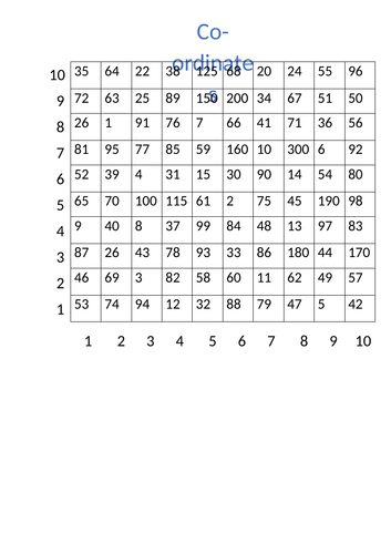 Co-ordinates game