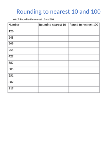 Rounding to the nearest 10,100 and 1000