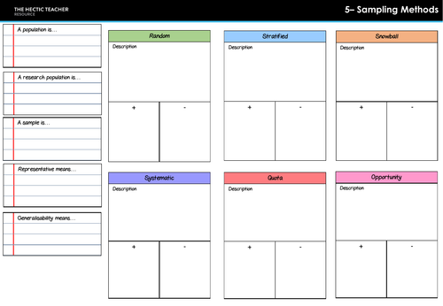 AQA A Level Sociology - Research Methods Topic Summary Sheets ...