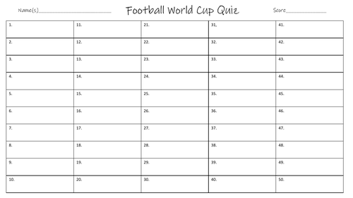 Football World Cup 2022 | Teaching Resources