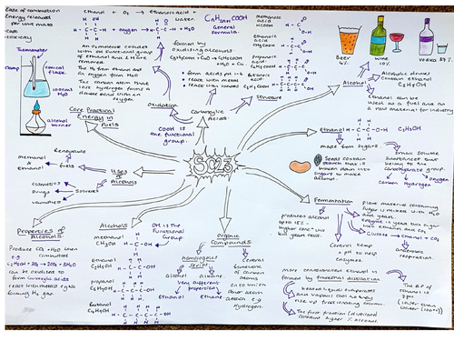 SC23 Edexcel Chemistry, Alcohols