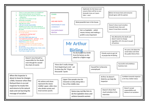 An Inspector Calls Character Mindmaps With Quotes Teaching Resources ...
