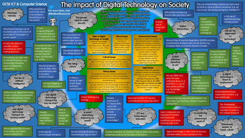 the impact of digital technology has
