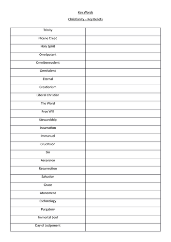 Edexcel GCSE RS Revision - Christian Beliefs | Teaching Resources