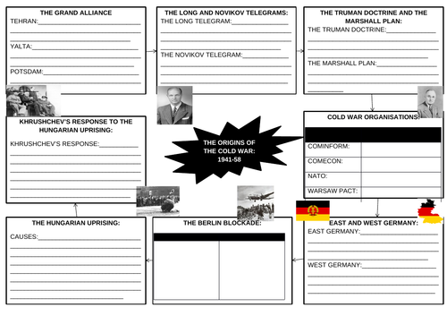 GCSE History Superpower Relations and the Cold War Topic 1 The Origins of the Cold War Revision