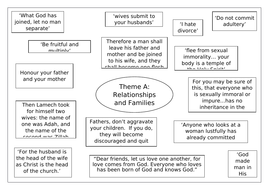 AQA GCSE RS THEME A: QUOTES | Teaching Resources