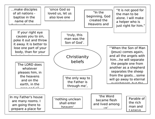 aqa-rs-gcse-christianity-beliefs-quote-sheet-teaching-resources