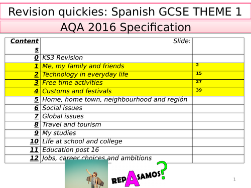 AQA Spanish GCSE GRAMMAR/ VOCABULARY- ALL THEMES 1/2/3  (over 200 slides of activities)