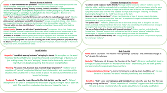 A Christmas Carol Cue Cards with Key Quotes and Analysis | Teaching Resources