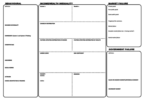 Behavioural - Wealth/Income - Government Failure: A-level Economics (AQA New Spec) REVISION SHEETS