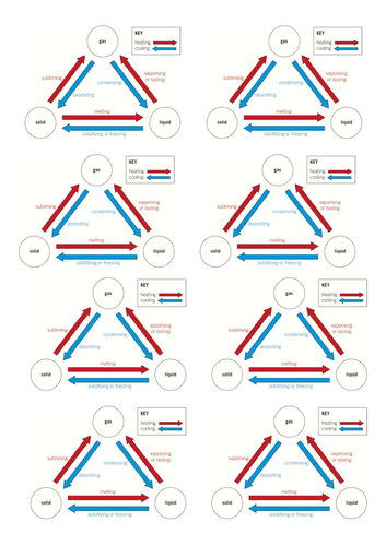 GCSE Physics: Specific Latent Heat