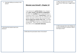 Conclusion for frankenstein essay image