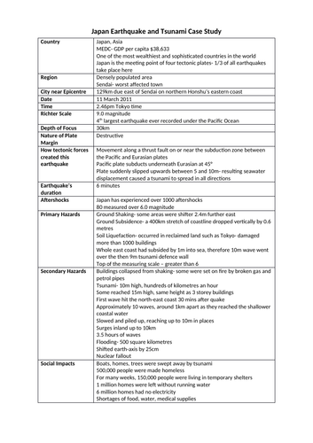 A-Level Japan Earthquake/Tsunami Case Study