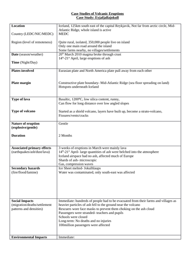 iceland volcano case study a level