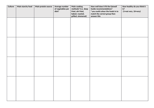 Multicultural foods - analysing menus - food and nutrition | Teaching ...