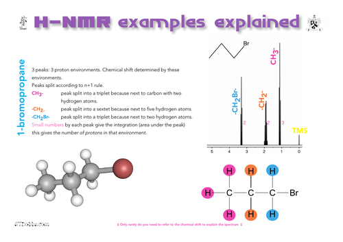 NMR examples explained: 1-bromopropane