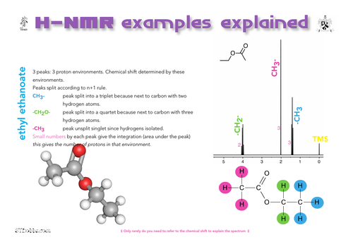 NMR examples explained: ethyl ethanoate
