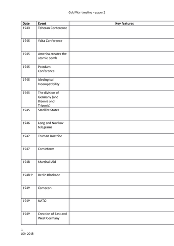 Revision timeline: The Cold War paper 2 Edexcel 9-1 GCSE History ...