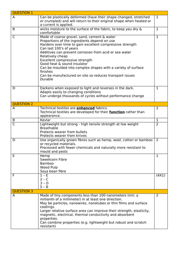 EDEXCEL 9-1 Resistant Materials - Smart/Composite/Technical Textiles ...