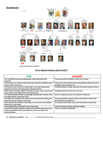 The Royal Family / Monarchy - 1 hour lesson plan & full up to date ...