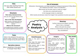 GCSE Poetry Revision sheet | Teaching Resources