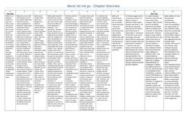 'Never Let Me Go' chapter overview | Teaching Resources