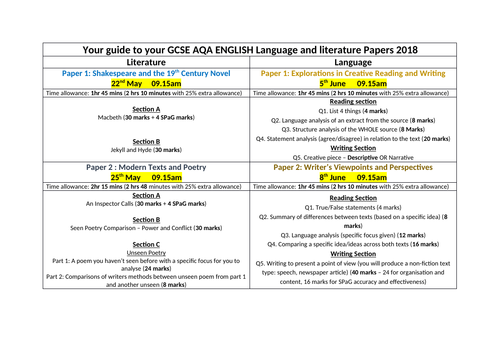 simple-summary-of-the-aqa-english-language-and-literature-gcse-papers