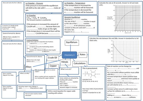 aqa trilogy chemistry paper 2 revision map teaching resources