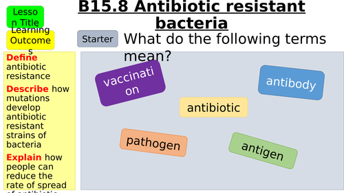 AQA GCSE B15.8 Antibiotic Resistant Bacteria