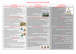 Edexcel 9-1 GCSE Revision notes- Anglo-Saxons | Teaching Resources