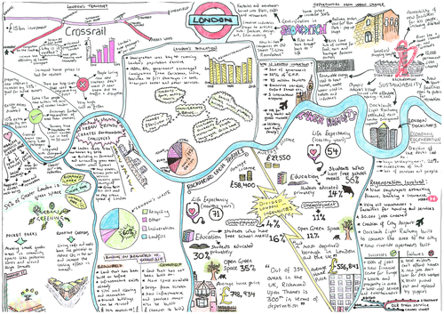 london case study cool geography