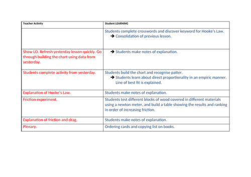 Friction and Air Resistance