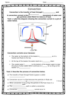 Convection Current | Teaching Resources