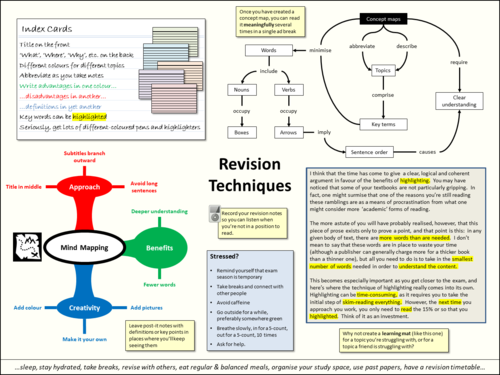 Cross Curricular Revision Poster | Teaching Resources