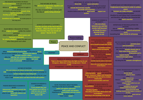 ISLAM RE: PEACE AND CONFLICT WHOLE UNIT