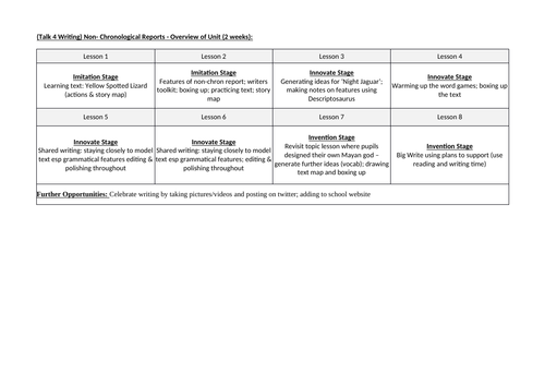 Ks2 Non Chron Reports Holes Ancient Maya Teaching Resources