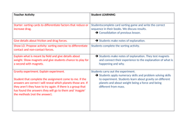 Forces at a distance | Teaching Resources