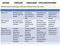 Fox essay in hindi picture