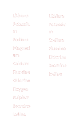 Ionic Bonding Speed Dating Teaching Resources