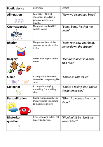 Year 7 Reading Poetry Unit | Teaching Resources