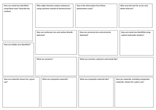 Edexcel Topic 9 chemistry revision | Teaching Resources