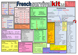 French Survival Kit: French helping mat | Teaching Resources