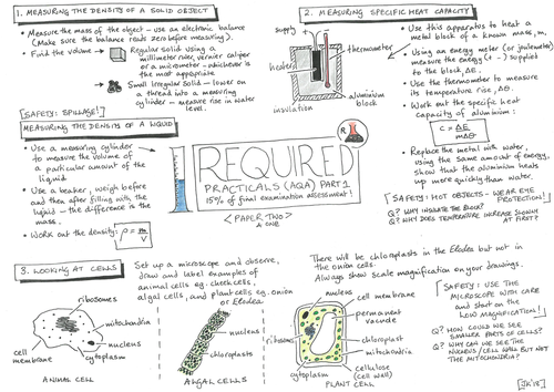 Required Practical - AQA - Placemat #1