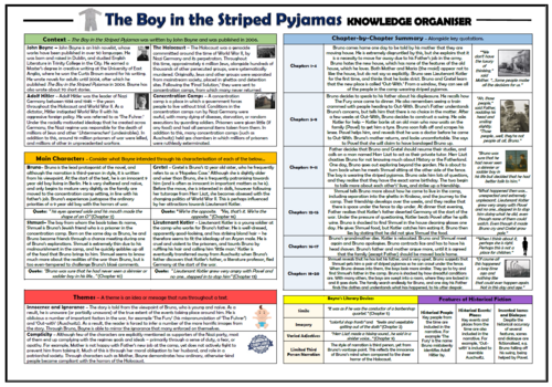 The Boy in the Striped Pyjamas Knowledge Organiser/ Revision Mat!