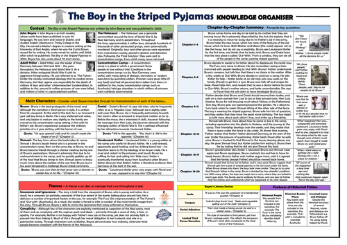 The Boy in the Striped Pyjamas Knowledge Organiser/ Revision Mat!