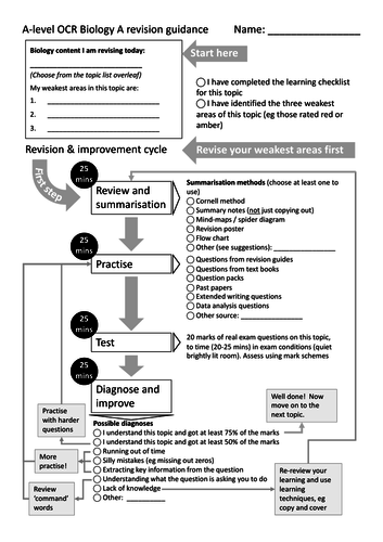 OCR A-level Biology A revision guidance