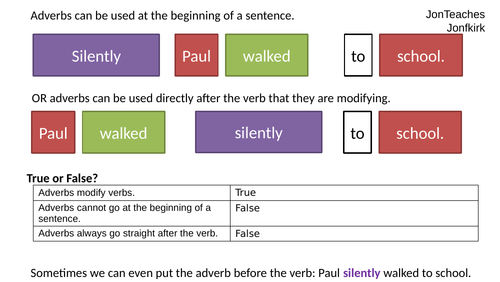 adverbs-and-fronted-adverbial-phrases-ks2-sats-teaching-resources