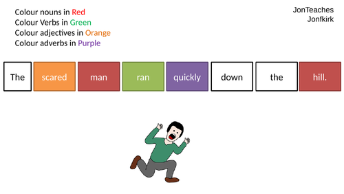 adverbs-and-fronted-adverbial-phrases-ks2-sats-teaching-resources